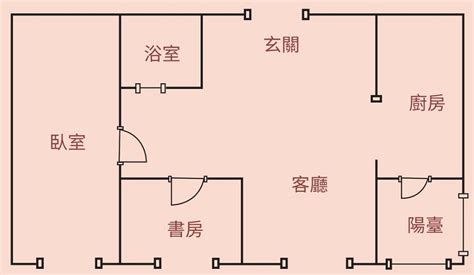 房子一定要方正嗎|【住宅風水專家告訴你】格局一定要方正嗎？台灣購屋必知指南